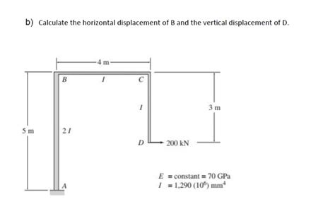 Solved b) Calculate the horizontal displacement of B and the | Chegg.com