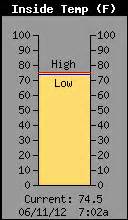 Current Weather Conditions at Chesapeake, VA