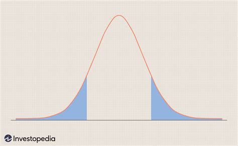 T Distribution Table Chart