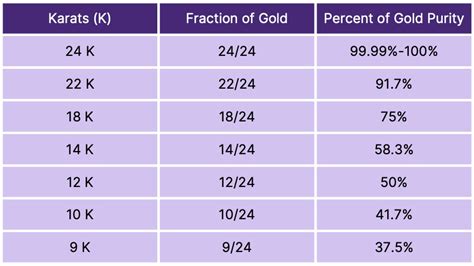 5 Things to Consider When Purchasing Gold