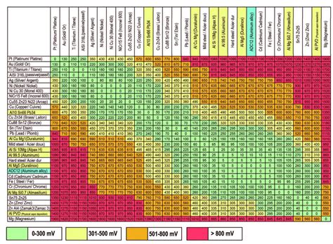 Aluminum Corrosion Resistance Chart - pic-sauce