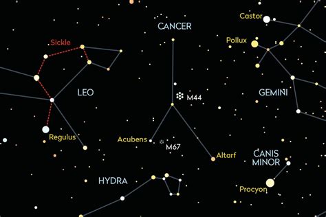 Cancer A Guide To The Crab Constellation - fxflare