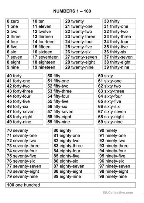 Numbers 1-100 - English ESL Worksheets for distance learning and physical classrooms | Preguntas ...