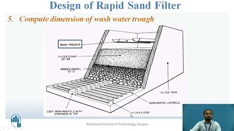 The Inner Workings of Rapid Sand Filters: Explained with a Diagram