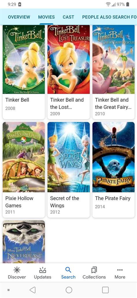 Tinker Bell movies in order | Tinkerbell movies, Disney movies list ...