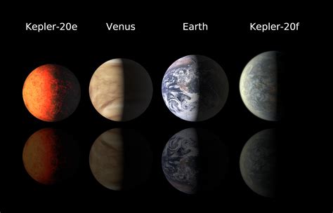 Earth-class Planets Line Up | NASA