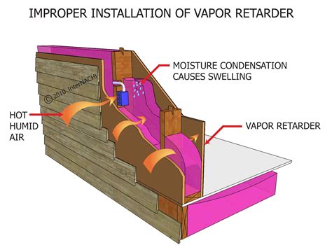 Improper Installation of Vapor Retarder - Inspection Gallery - InterNACHI®