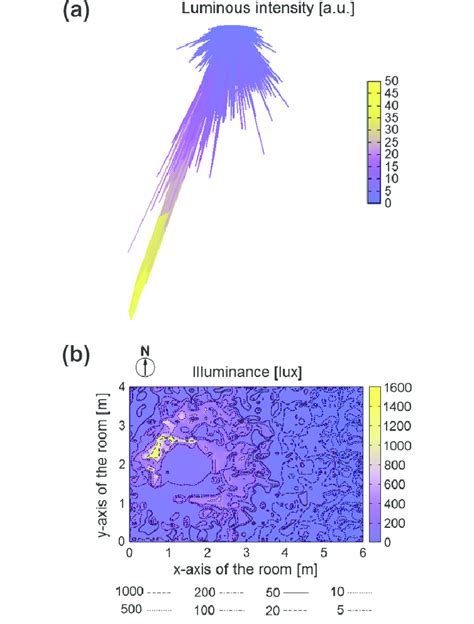 Luminous intensity solid (a) and illuminance on the workplane (b) for a... | Download Scientific ...