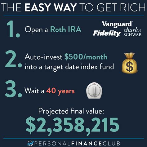 What’s an easy way to get rich? – Personal Finance Club