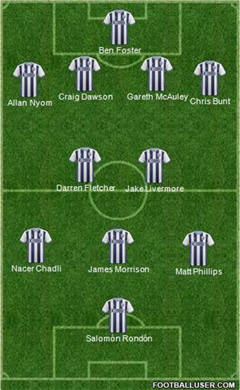 All West Bromwich Albion (England) Football Formations