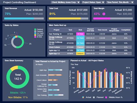 Project Dashboard Gantt Chart Dashboards Microsoft Excel Bar C...