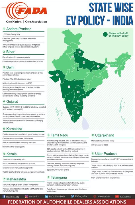 Government Policies to Promote Electric Mobility in India | YoCharge