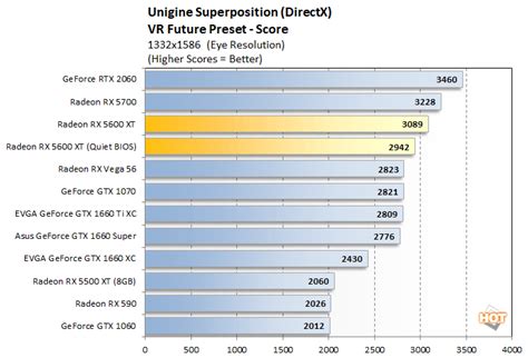 AMD Radeon RX 5600 XT Review: A Top-Notch 1080p Gaming GPU - Page 2 ...