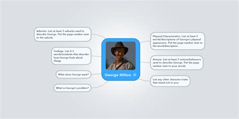 George Milton | MindMeister Mind Map