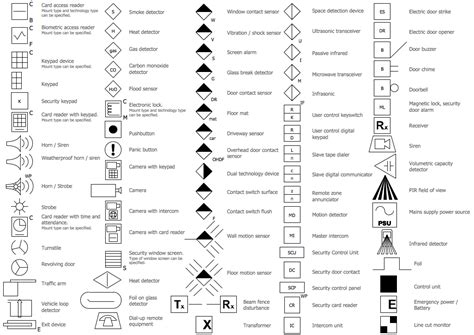 Fire Alarm Schematic Symbols