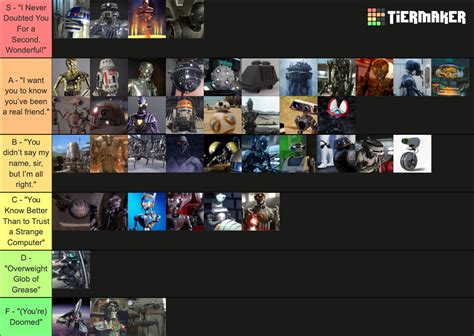 Star Wars Droids Ranked Tier List (Community Rankings) - TierMaker