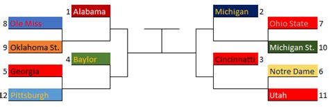 12-Team CFP Bracket | mgoblog