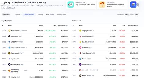 CoinMarketCap Review 2024 - Portfolio Tracker & Crypto Tools