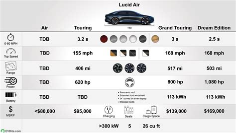 Tesla Model S vs Lucid Air – A Complete Breakdown – EVBite