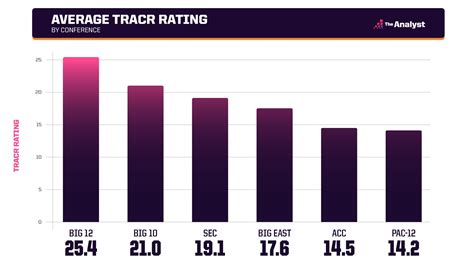 The Rise of the Spartans, the Fall of the ACC and Why the Big 12/SEC Challenge Is a Can’t-Miss ...