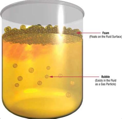 How To Remove Moisture From Hydraulic Oil