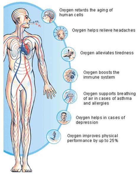 Ten Reasons to use Hyperbaric Oxygen Therapy