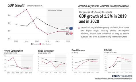 Infographic: Brexit Impact on UK Economy