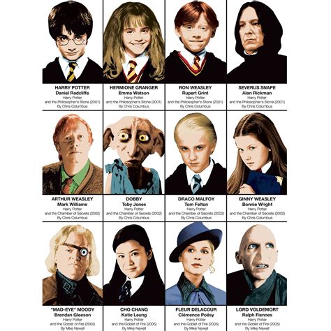 Harry Potter characters :: Behance