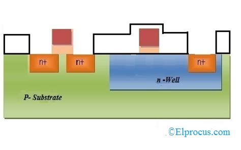 CMOS Fabrication using N-well and P-well Technology