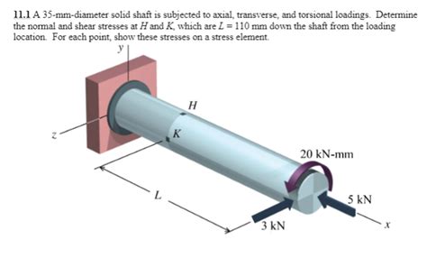 What Is Axial Movement Of A Shaft at Walter Adams blog