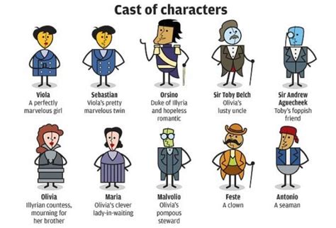 图表 · The twelfth night---Characters | Quizlet