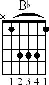 Bb Major Guitar Chord