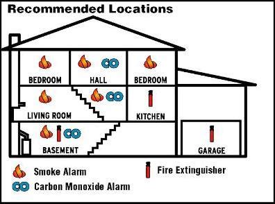 Carbon Monoxide Detector – Saline Valley Fire