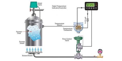 4-20ma Flow Meters for Digital Flow Monitoring