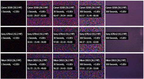 Which Camera is the Noisiest? This visual database compares sensor noise