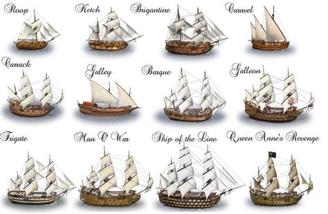 Types of Sailing Ships by dashinvaine. | Steampunk | Sailing ships, Pirate boats, Sailing