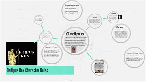 Oedipus Rex Character Roles by manny ramy on Prezi