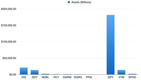 The Best Dividend Growth ETF | Seeking Alpha