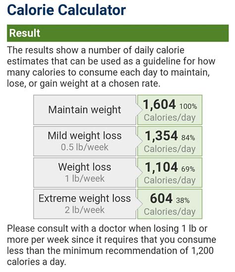 Weight calorie calculator - socialmediastat