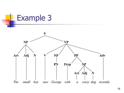 The Ultimate Guide to Understanding Syntax: Demystifying the Tree Diagram