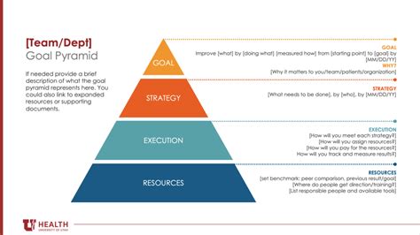 How a Goal Pyramid Can Help Translate Strategy Into Action