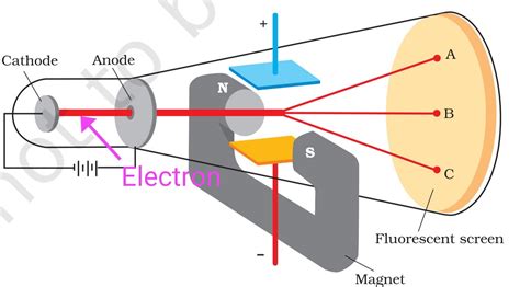 electromagnetism - What should be the direction of moving electron in ...