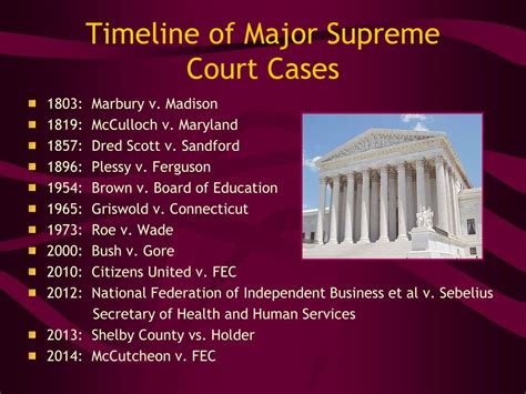 PPT - The Judicial Branch PowerPoint Presentation, free download - ID:3014746