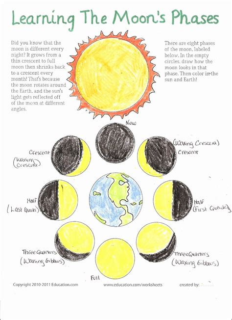 30++ Phases Of The Moon Worksheet – Worksheets Decoomo