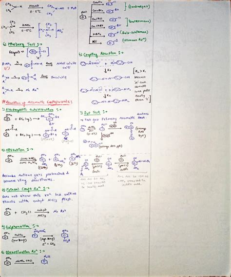 Ram Ram bhai sareya ne , toh aaj tha humara serious JEE prep ka Day 2 : r/JEENEETards