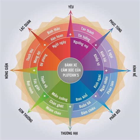 GIÚP TRẺ NHẬN DIỆN, GỌI TÊN VÀ BỘC LỘ CẢM XÚC - Alpha School - Học đam mê, Sống tự chủ