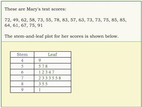 Example: Stem-and-Leaf Plot