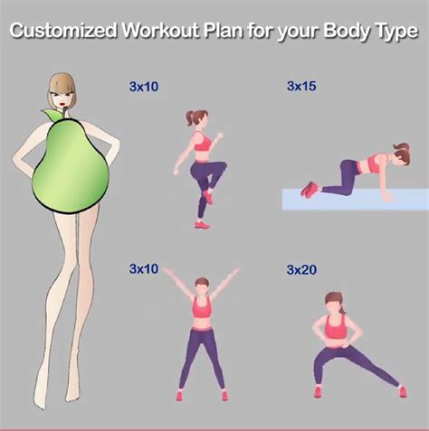 Pin by Kathy Groves on in shape | Workout plan, Exercise, Workout