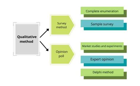 Demand Forecast Methods, Importance Examples -thekeepitsimple