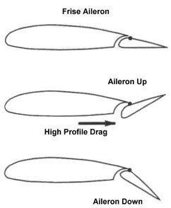 C172 aileron design - PPRuNe Forums